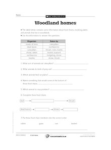 Woodland homes and food chains
