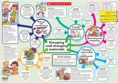 Grouping and changing materials poster – FREE Primary KS1 teaching ...