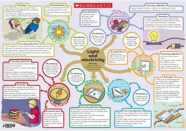 electricity homework ideas ks2