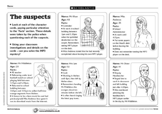 The suspects - character cards