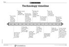 Technology timeline