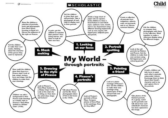 My world mindmap
