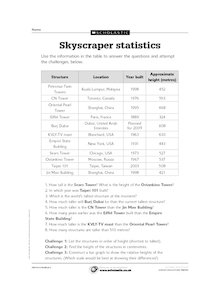 Skyscraper statistics