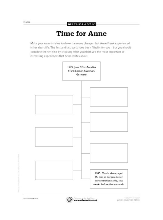 Timeline of Anne Frank's life
