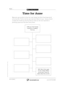 Timeline of Anne Frank’s life
