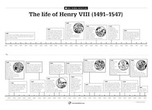 The life of Henry VIII – history timeline