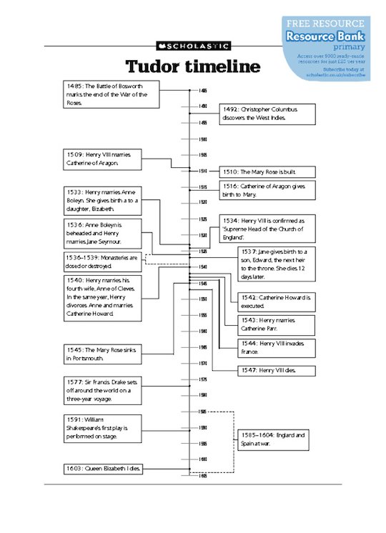 Tudor timeline - Scholastic Shop