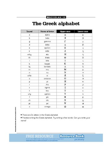 The Greek alphabet – reference sheet – FREE Primary KS2 teaching