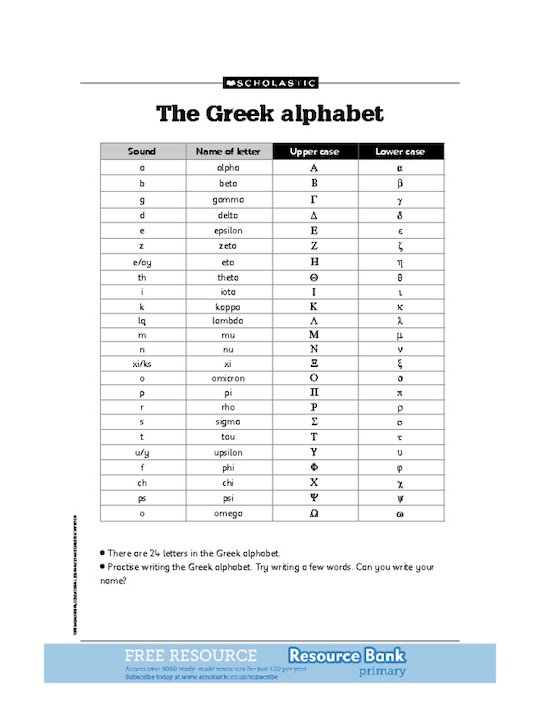 The Greek alphabet - reference sheet