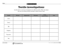 Textile investigations