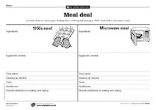 Meal deal – 1950s meal and microwave meal