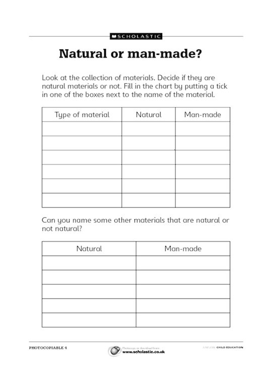 Natural or man-made?