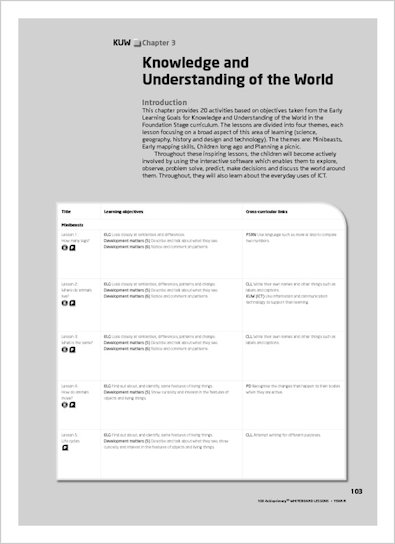 Knowledge and Understanding of the World - overview grid