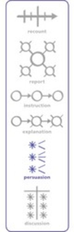 Persuasive writing – teaching resource - Scholastic