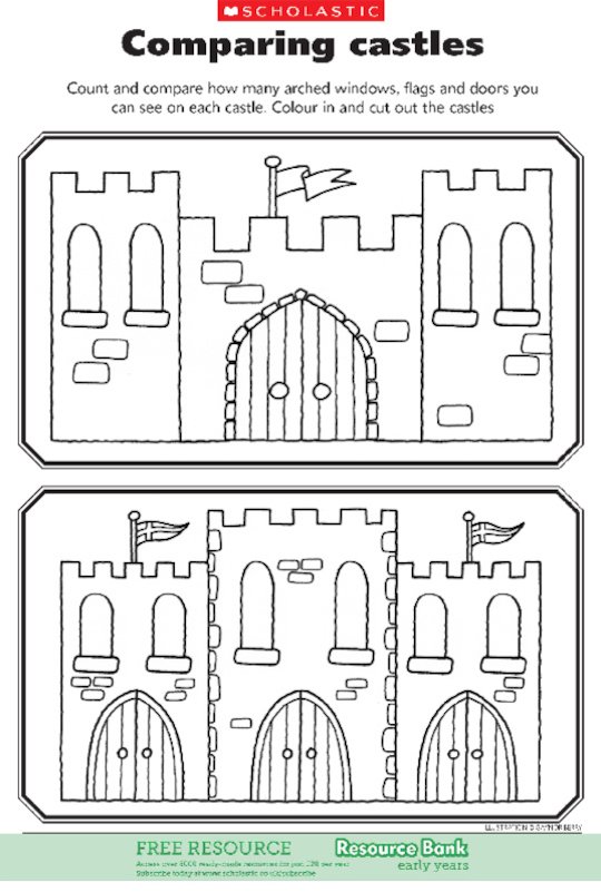 Imaginary worlds: Comparing castles