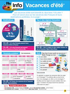 Infographie : Vacances d’été