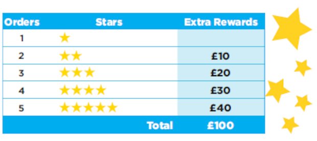 Rewards Chart 2017 Rewards Chart 2017
