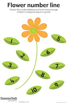 Flower number line