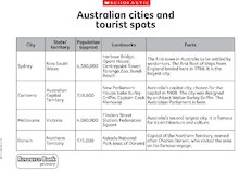 Australian cities and tourist spots