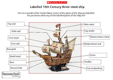 Parts of the ship. Ship name для детей. Description of a ship. Parts of ship in English. Названия мест корабля на английском Parts of the ship.