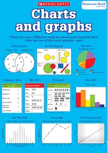 Charts and graphs – poster