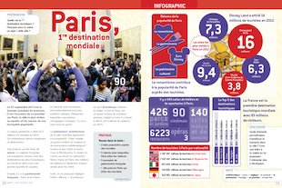 Infographie : Paris