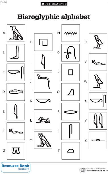 Hieroglyphics Alphabet Chart