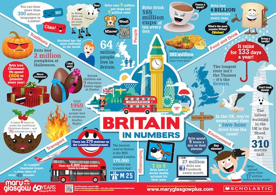 Poster: The UK in Numbers