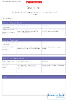 Observation and assessment chart – Summer