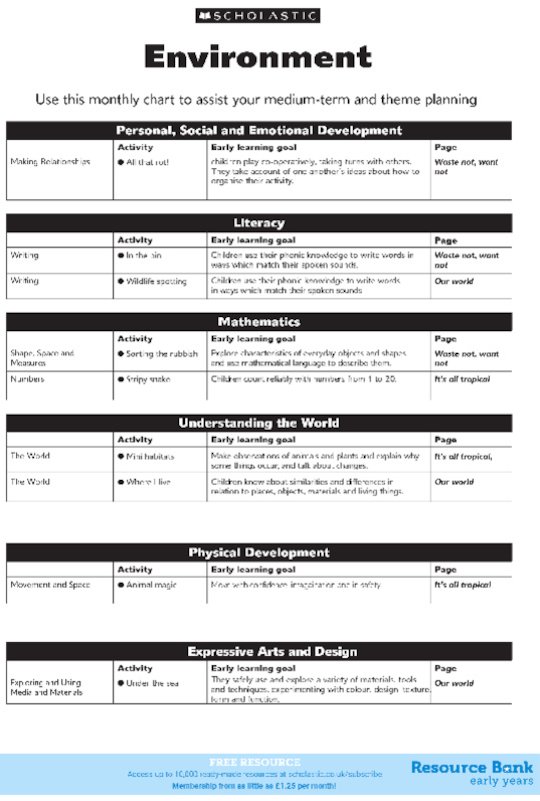 Environment - medium-term plan