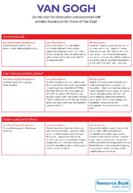 Van Gogh - Observation and assessment chart