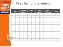 Football Crazy Times Tables PowerPoint