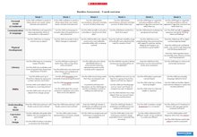 Six week overview and recording template – Baseline Assessment Resource (13 pages)
