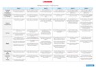 Six week overview and recording template – Baseline Assessment Resource (13 pages)