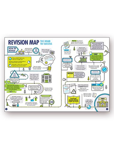GCSE revision poster GCSE revision poster