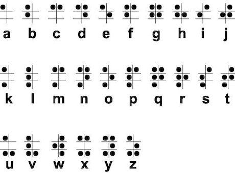 The Braille alphabet 