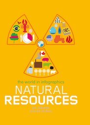The World in Infographics: Natural Resources