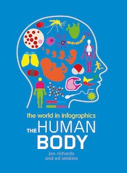 The World in Infographics: The Human Body