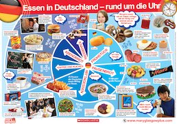German Poster: Food Around the Clock