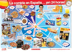 French Poster: Food Around the Clock