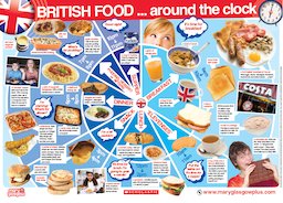 English Poster: Food Around the Clock