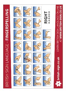 Sign language: Fingerspelling alphabet