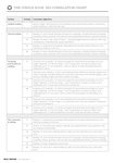 Read & Respond The Jungle Book KS3 Correlation Chart (2 pages)