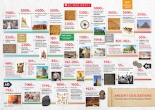 Ancient civilisation poster and information sheets