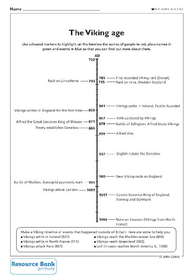 Essential timeline of the Viking era of Irish history