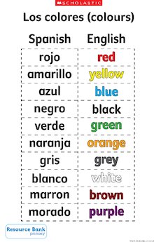Los colores – Spanish colour vocabulary