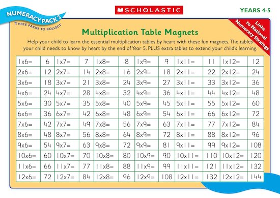 Multiplication Table Magnets (Years 4-5)