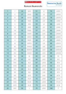 Roman Numerals chart