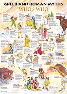 Greek and Roman myths – Who’s who poster