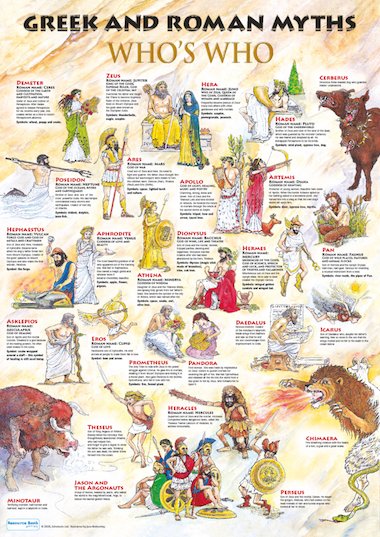Greek and Roman myths – Who’s who poster – Primary KS2 teaching ...
